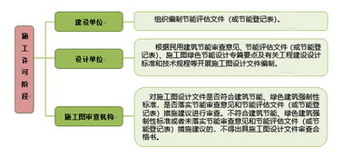 直接網(wǎng)上操作 杭州民用建筑節(jié)能項(xiàng)目審批實(shí)現(xiàn) 零跑動