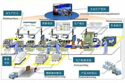 【石化企業數字化工廠】三維激光掃描技術助力石化企業建設數字工廠