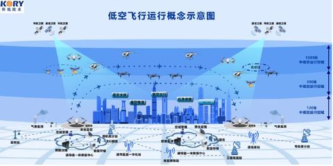 超聲技術(shù)賦能低空基建 2024數(shù)字中國低空產(chǎn)業(yè)國際博覽會的創(chuàng)新焦點(diǎn)